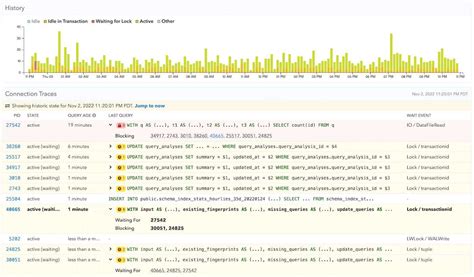 Image result for Postgresql No Lock