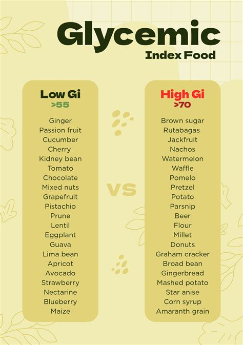 Glycemic Index High Vs Low-Glycemic Foods Printable | Glycemic index, Glycemic, Food charts