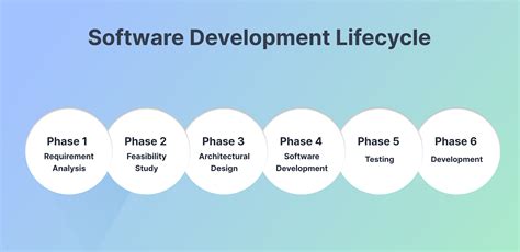 Image result for Shift Left