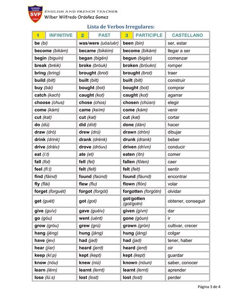 Lista de verbos regulares e iregulares | DOCX