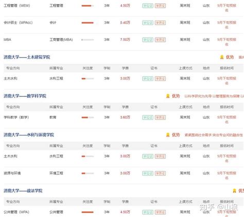 济南护理职业学院2022年普通高等教育招生章程 —山东站—中国教育在线