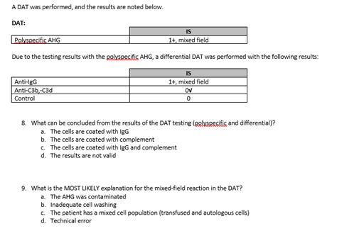 Image result for Polyspecific Dat