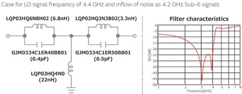 Noise Occurrence & Suppression Measures in 5G - Murata | Mouser