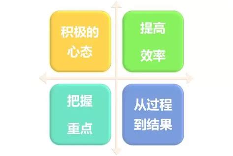 学习目标的事例（学习目标的重要性）_华夏文化传播网
