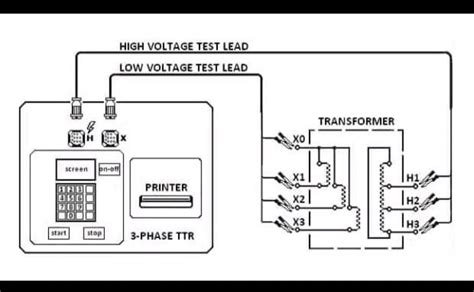 How to Test Power Transformer TTR Using CPC 100 的图像结果