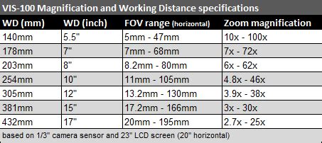 Image result for Vis Calc