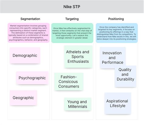 Rezultat imagine pentru Segmentation Positioning