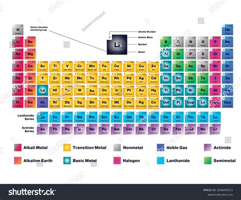 Printable Symbols Periodic Table