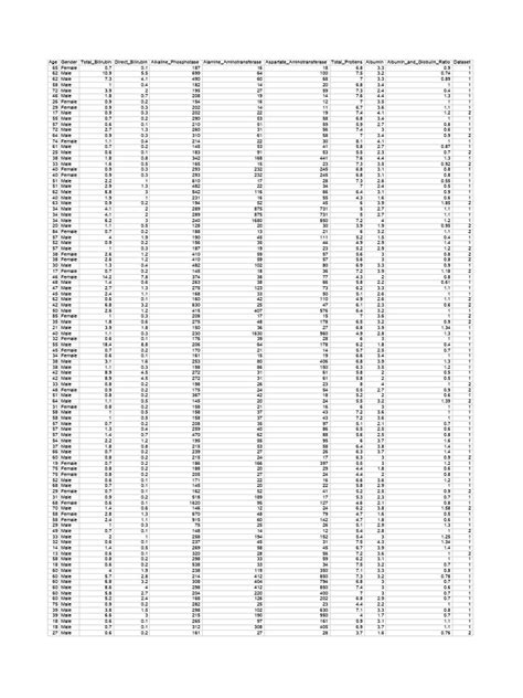 Image result for MLT Sample Size