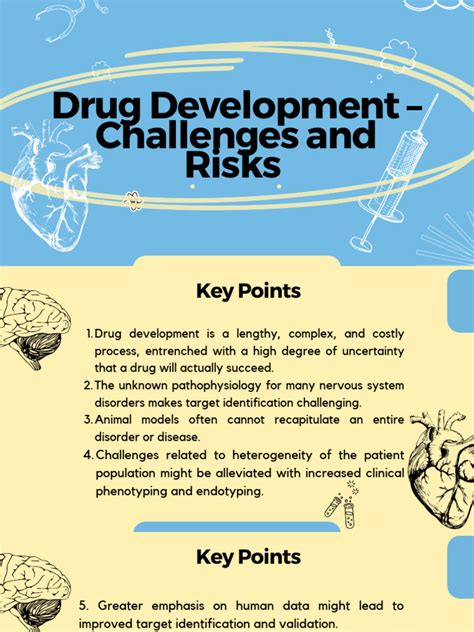 Image result for Drug Development Challenges