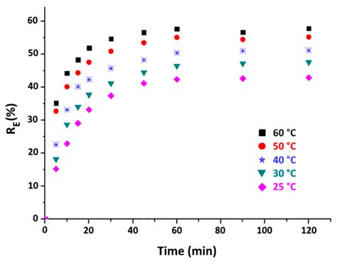 Removal of Organic Matter from Tunisian Industrial Phosphoric Acid by ...