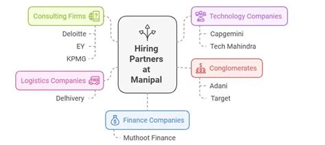 Manipal Online MBA 2025: Fees, Admission, Eligibility, more