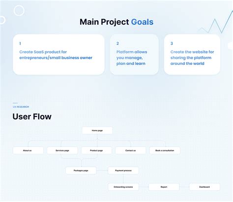 Image result for Accelerator Software