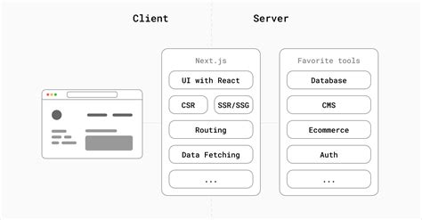 Next.js Practical Introduction Pt. 1: Pages and Layout