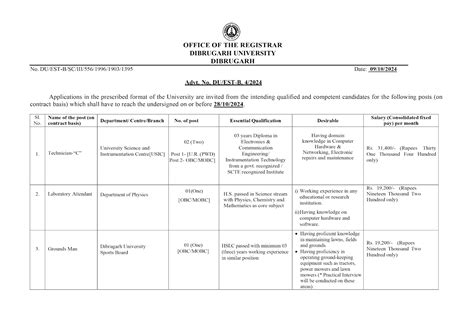 Dibrugarh University Recruitment 2024 || 04 Non-Teaching Post, Apply ...
