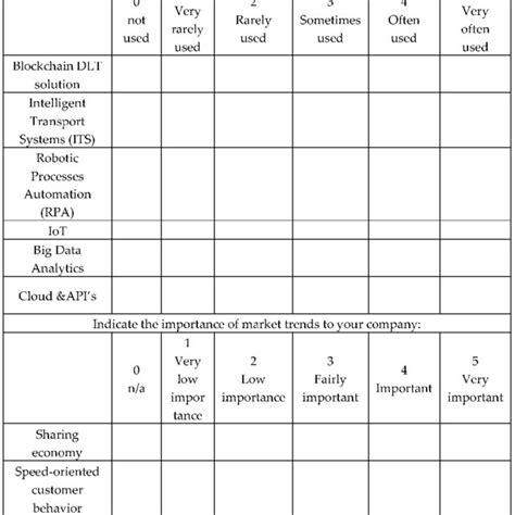 Survey form for data collection. | Download Scientific Diagram