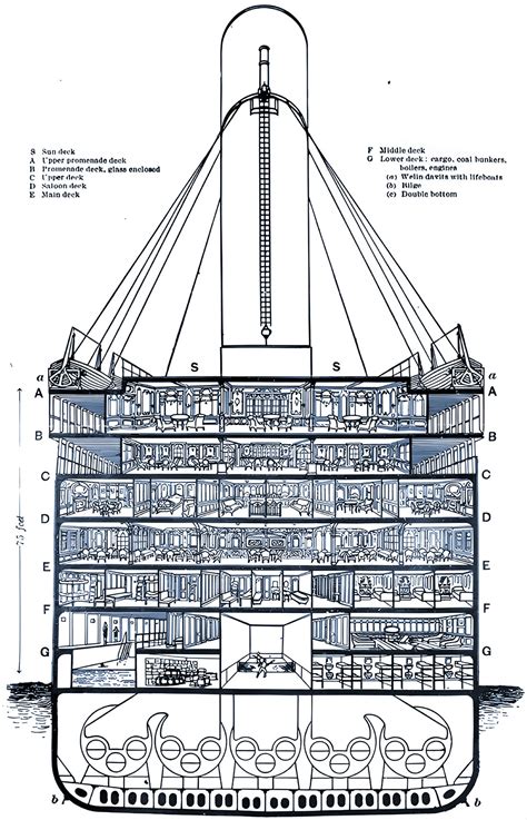 Rms Titanic Blueprints Amazon.com: The Titanic Poster The Titanic