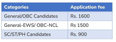 NEET Application Form 2023 Releasing Tomorrow