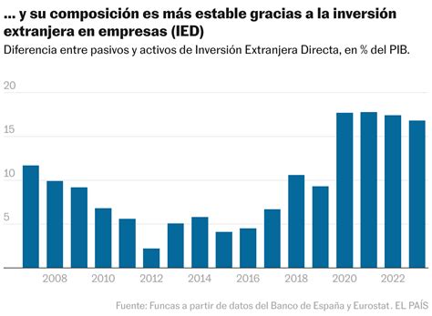 Anatomía de la deuda externa | Negocios | EL PAÍS