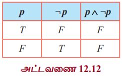 கணித தர்க்கவியல் (Mathematical Logic) : மெய்மம், முரண்பாடு மற்றும் ...