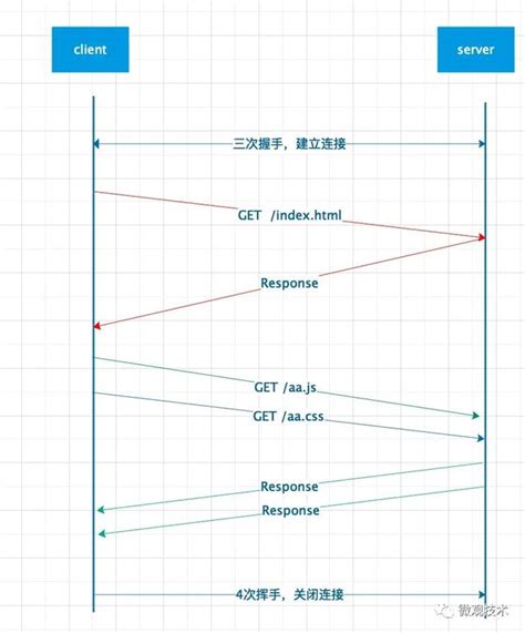 Image result for HTML 2.0