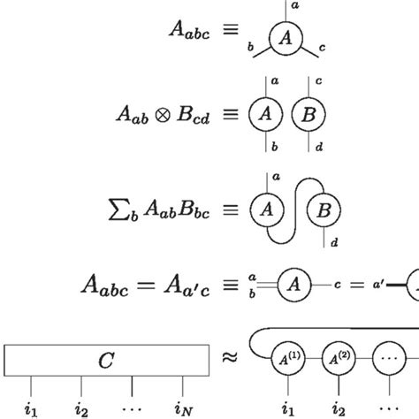 Image result for Tensor Operations