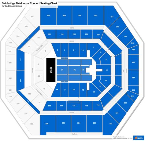 Gainbridge Fieldhouse Concert Seating Chart - RateYourSeats.com