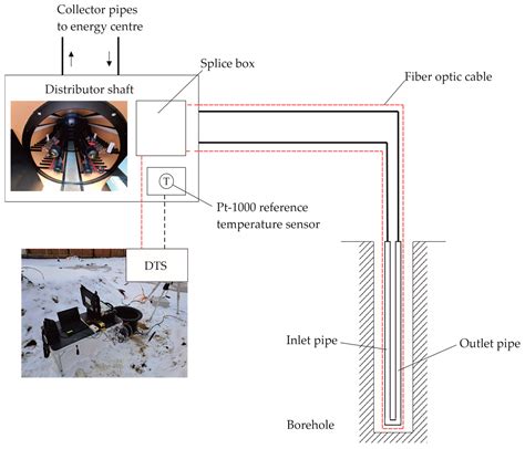 Determination of the Temperature Development in a Borehole Heat ...
