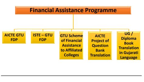 Welcome to Gujarat Technological University