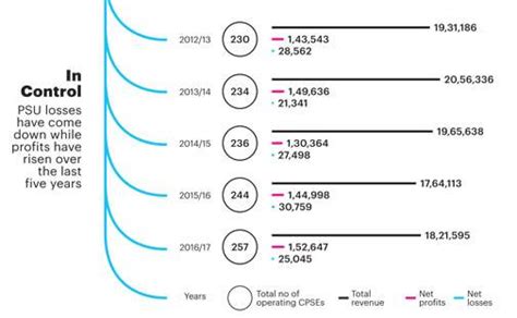 Getting More Out Of PSUs - Getting More Out Of PSUs BusinessToday