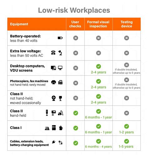 Image result for PAT Testing Risk Assessment