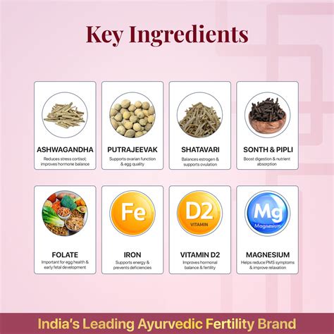 Female Fertility Kit | Natural Support for Women’s Reproductive Health