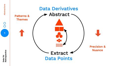 Measurement Mathematical Operational Definitions of Abstractions 的图像结果