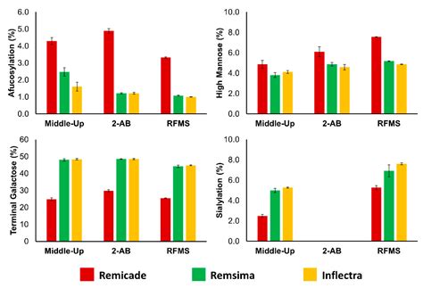 Quantitative N-Glycan Profiling of Therapeutic Monoclonal Antibodies ...