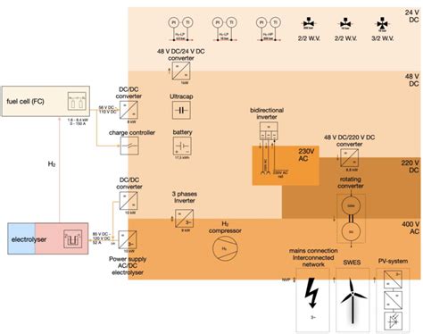 Electrical Power Distribution Grid 的图像结果