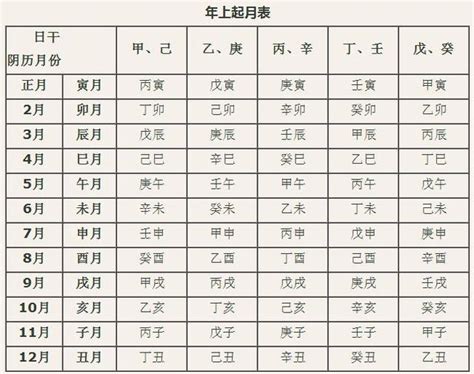 什么是四柱八字？教你看“金木水火土”你属于哪一个！ - 每日头条