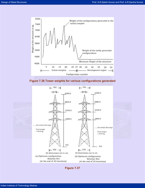 Image result for Tower Fall Level Design