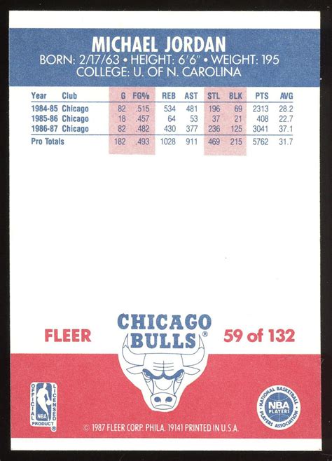 Michael Jordan 1987 Fleer Card #59 See Description | Auction of Champions