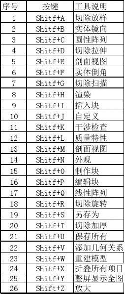 How to Consume Post REST API Using Spring Boot 的图像结果