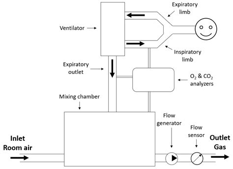 Indirect Calorimetry Calculator at Hamish Mitford blog