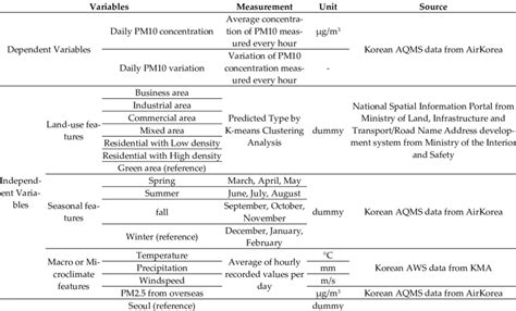 Image result for Lin Log Model