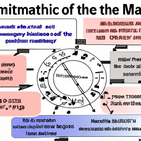 Image result for How Math Was Invented