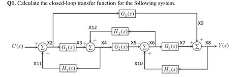 Image result for Closed Loop Transfer Function Question