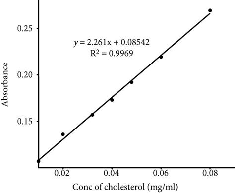 Image result for Method Linearity Explication