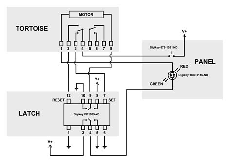 Image result for How Does Tortoise Switch Control Work