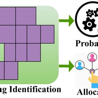 Image result for Offloading Static and Dynamic in Computer