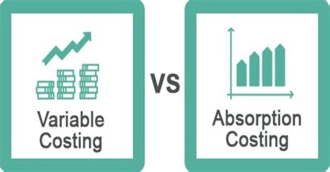 Image result for Absorption Costing Net Operating Income