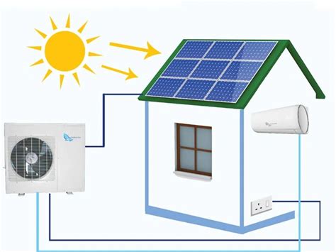 SOLAR AIR-CONDITIONER | ARKA SOLARCITY