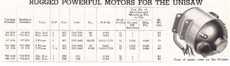 Buy Vintage Rockwell Delta - Bullet Motor - Bearings Early Model Unisaw ...