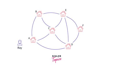 Image result for Hamiltonian Path Example